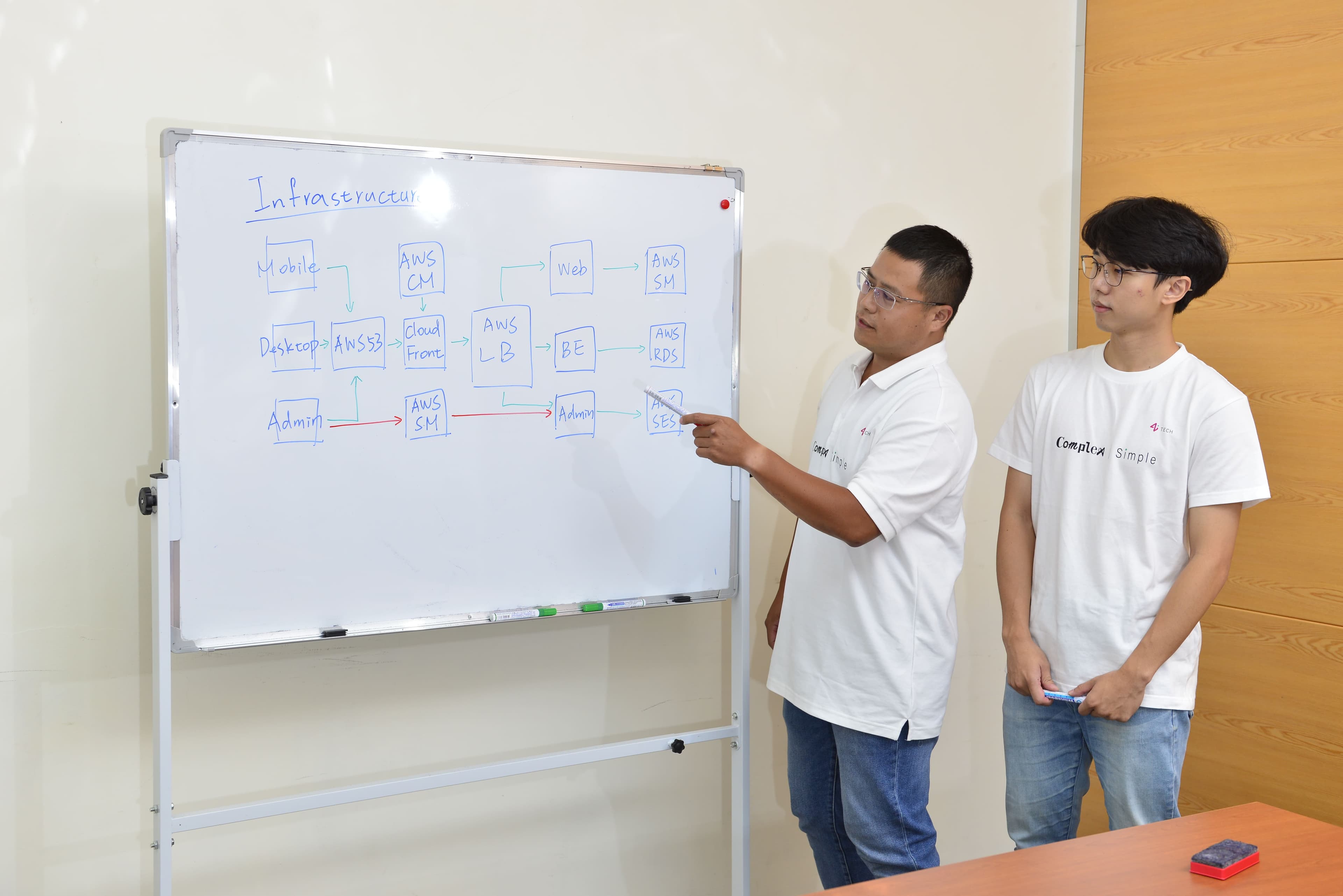 ERP Implementation